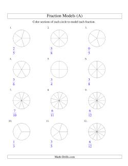 Modeling Fractions with Circles by Coloring -- Halves to Twelfths