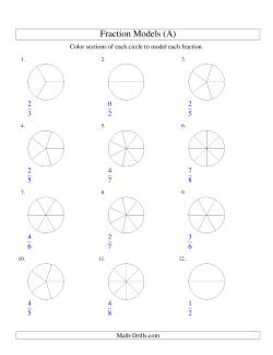 Modeling Fractions with Circles by Coloring -- Halves to Eighths