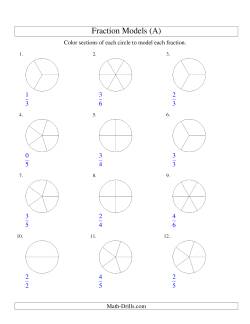 Modeling Fractions with Circles by Coloring -- Halves to Sixths