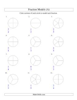 Modeling Fractions with Circles by Coloring -- Halves to Fifths