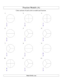 Modeling Fractions with Circles by Coloring -- Halves,  Thirds and Quarters