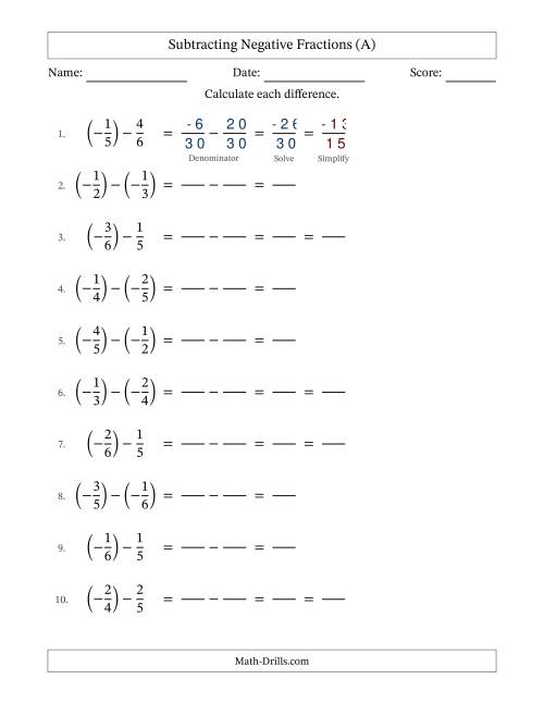 The Subtracting Negative Proper Fractions with Unlike Denominators Up to Sixths, Proper Fraction Results and Some Simplifying (Fillable) (All) Math Worksheet