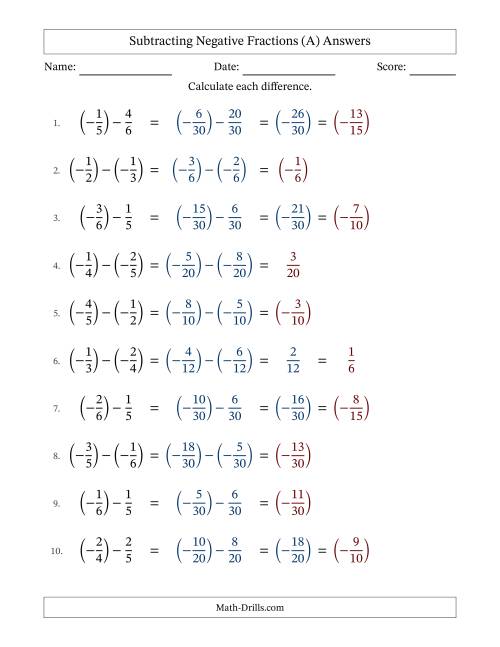 Subtracting Negative Fractions with Denominators to Sixths (All)