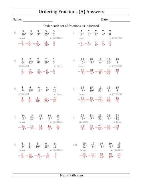 The Ordering Sets of 5 Positive and Negative Fractions with Like Numerators (A) Math Worksheet Page 2