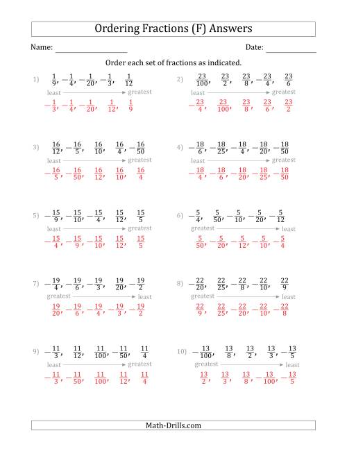 The Ordering Sets of 5 Positive and Negative Fractions with Like Numerators (F) Math Worksheet Page 2