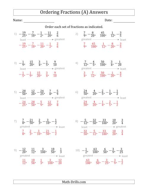 The Ordering Sets of 5 Positive and Negative Proper Fractions (A) Math Worksheet Page 2
