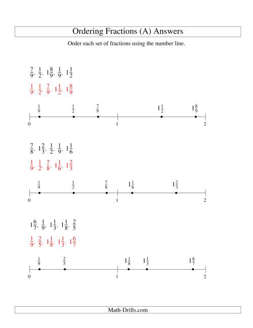 The Ordering Fractions on a Number Line -- All Denominators to 10 (A) Math Worksheet Page 2