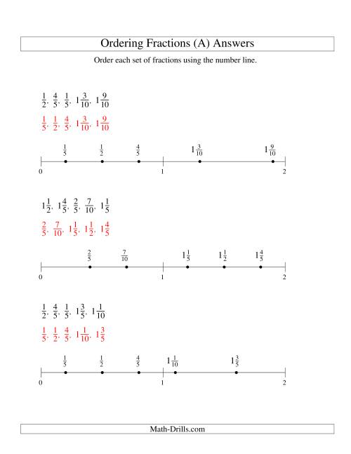 The Ordering Fractions on a Number Line -- Easy Denominators to 10 (A) Math Worksheet Page 2