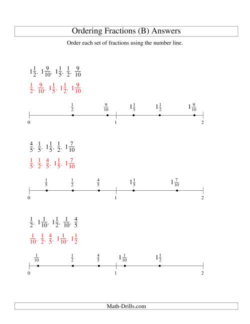 Ordering Fractions on a Number Line -- Easy Denominators to 10 (B)