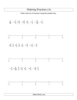 Ordering Fractions on a Number Line -- Easy Denominators to 10 Including Negatives