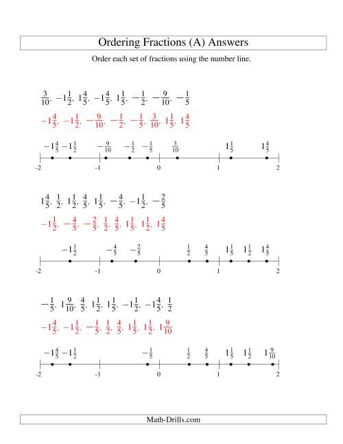 Ordering Fractions On A Number Line Easy Denominators To 10 Including Negatives A 