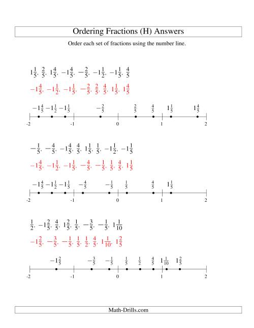 The Ordering Fractions on a Number Line -- Easy Denominators to 10 Including Negatives (H) Math Worksheet Page 2