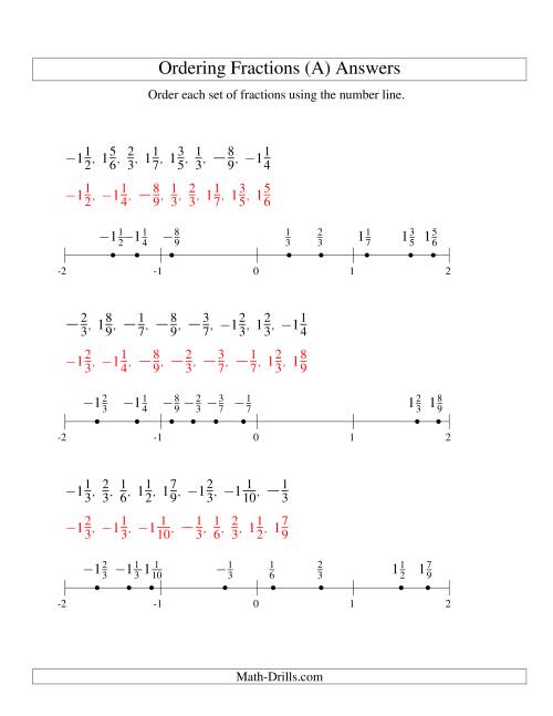 The Ordering Fractions on a Number Line -- All Denominators to 10 Including Negatives (A) Math Worksheet Page 2