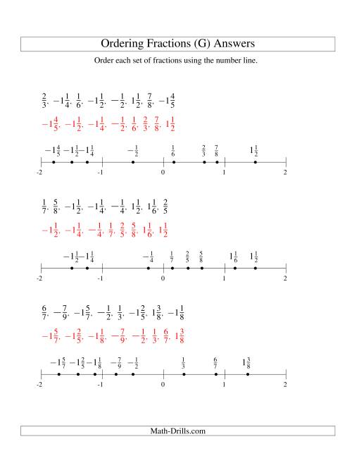 The Ordering Fractions on a Number Line -- All Denominators to 10 Including Negatives (G) Math Worksheet Page 2