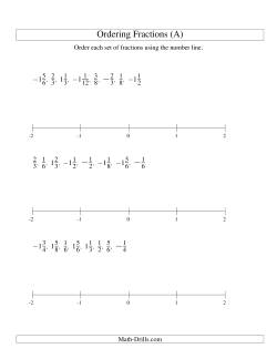 Ordering Fractions on a Number Line -- Easy Denominators to 24 Including Negatives