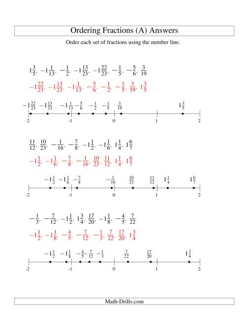The Ordering Fractions on a Number Line -- All Denominators to 24 Including Negatives (A) Math Worksheet Page 2