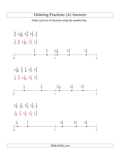 The Ordering Fractions on a Number Line -- Easy Denominators to 60 (A) Math Worksheet Page 2