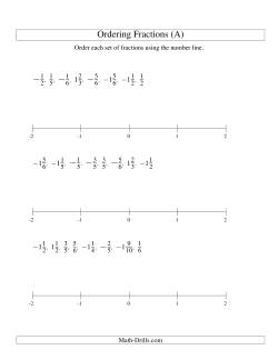 Ordering Fractions on a Number Line -- Easy Denominators to 60 Including Negatives