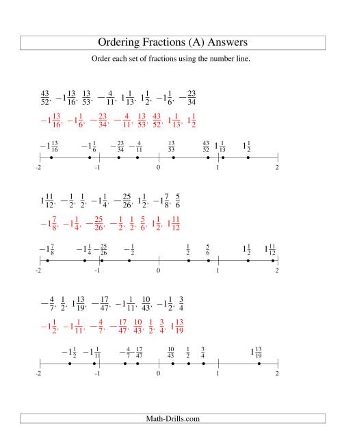 The Ordering Fractions on a Number Line -- All Denominators to 60 Including Negatives (A) Math Worksheet Page 2