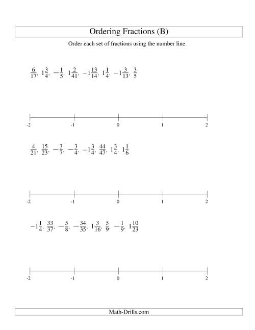 The Ordering Fractions on a Number Line -- All Denominators to 60 Including Negatives (B) Math Worksheet