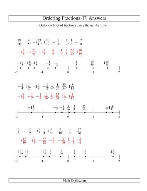 ordering-fractions-on-a-number-line-all-denominators-to-60-including-negatives-f