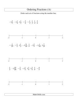 Ordering Fractions on a Number Line -- Easy Denominators to 100 Including Negatives