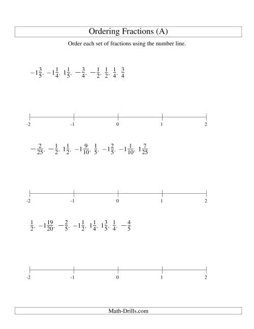 The Ordering Fractions on a Number Line -- Easy Denominators to 100 Including Negatives (A) Math Worksheet