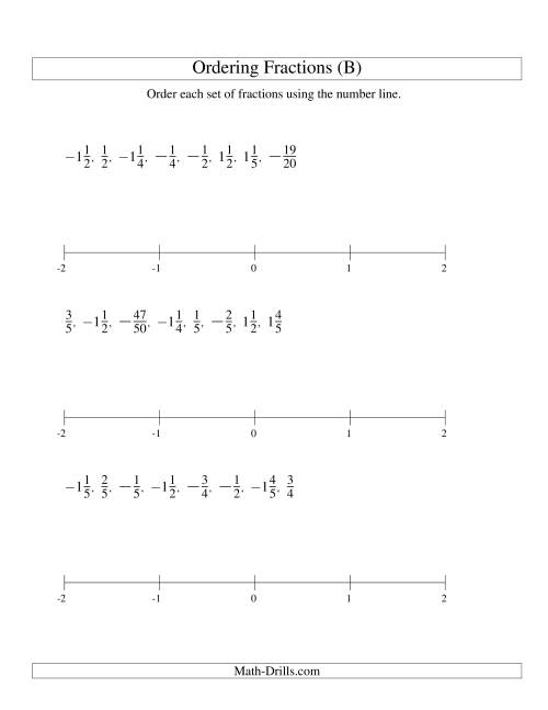 The Ordering Fractions on a Number Line -- Easy Denominators to 100 Including Negatives (B) Math Worksheet