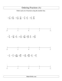 Ordering Fractions on a Number Line -- All Denominators to 100 Including Negatives