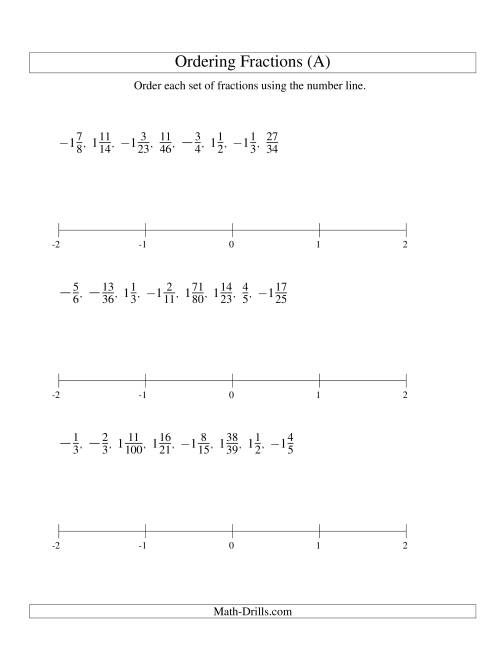 The Ordering Fractions on a Number Line -- All Denominators to 100 Including Negatives (A) Math Worksheet