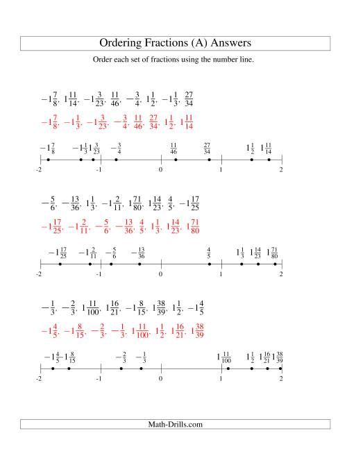 The Ordering Fractions on a Number Line -- All Denominators to 100 Including Negatives (A) Math Worksheet Page 2