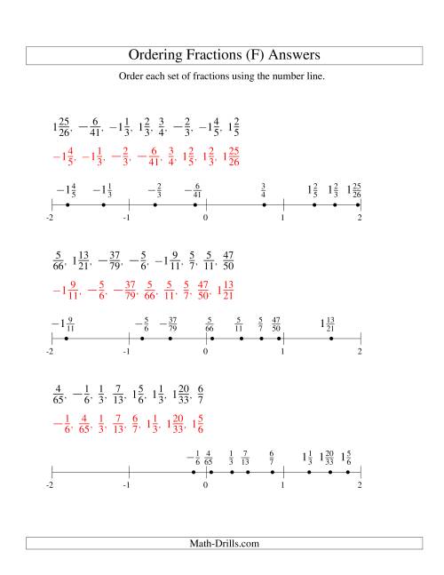 The Ordering Fractions on a Number Line -- All Denominators to 100 Including Negatives (F) Math Worksheet Page 2