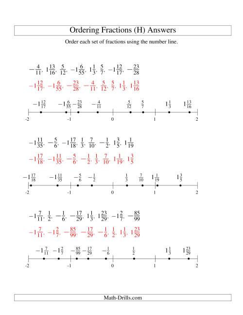 The Ordering Fractions on a Number Line -- All Denominators to 100 Including Negatives (H) Math Worksheet Page 2