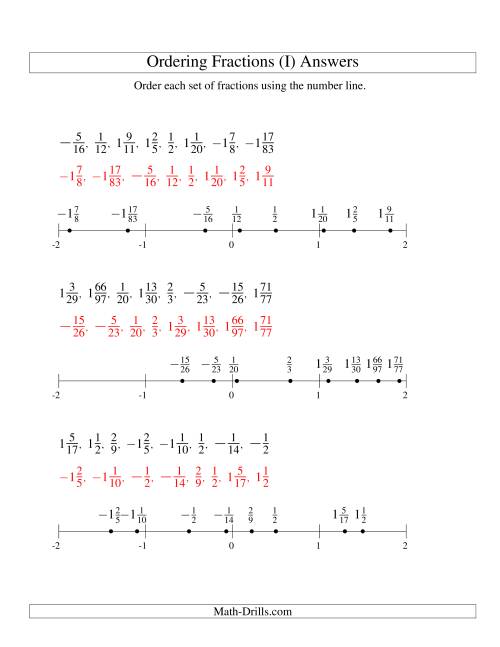 Ordering Fractions on a Number Line -- All Denominators to ...