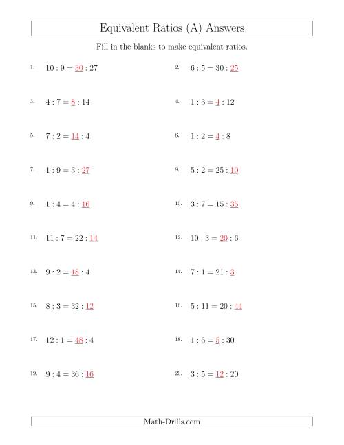 Equivalent Ratios With Blanks Only On Right A