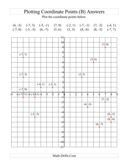Plotting Coordinate Points (B)