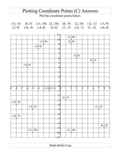 Plotting Coordinate Points (C)