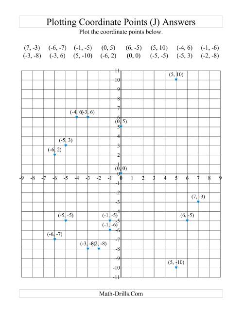 Plotting Coordinate Points (J)