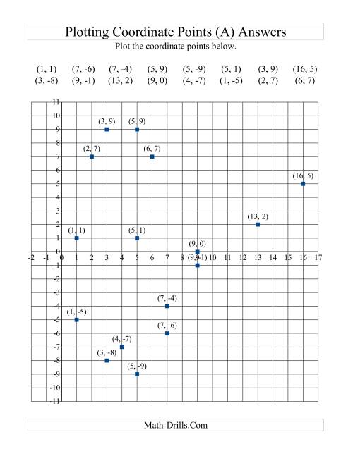 plotting-coordinate-points-in-positive-x-quadrants-only-a