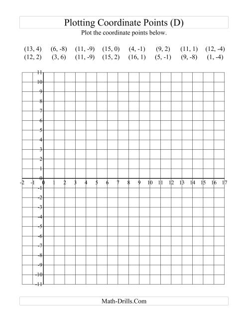 The Plotting Coordinate Points in Positive x Quadrants Only (D) Math Worksheet