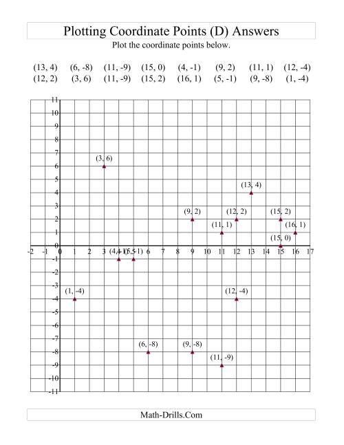 The Plotting Coordinate Points in Positive x Quadrants Only (D) Math Worksheet Page 2