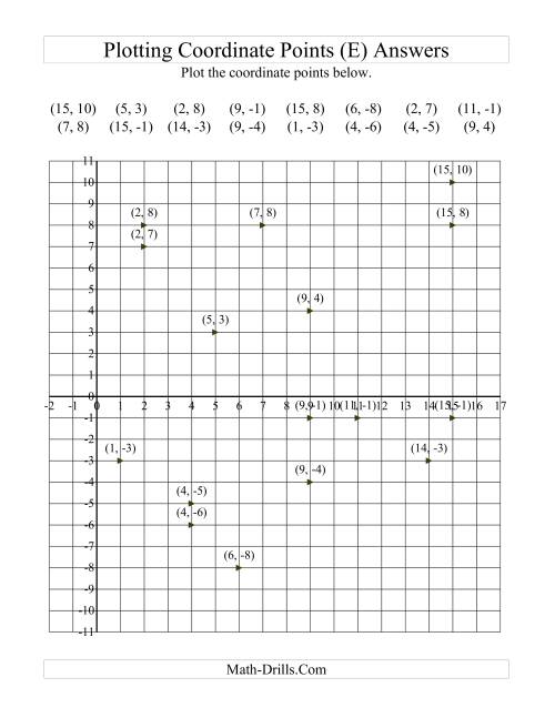 The Plotting Coordinate Points in Positive x Quadrants Only (E) Math Worksheet Page 2