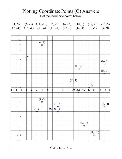 The Plotting Coordinate Points in Positive x Quadrants Only (G) Math Worksheet Page 2
