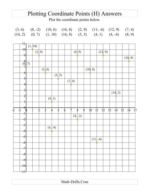 The Plotting Coordinate Points in Positive x Quadrants Only (H) Math Worksheet Page 2