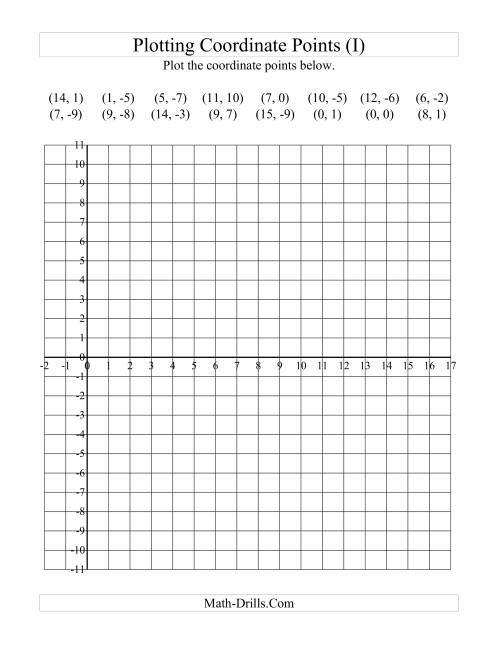 The Plotting Coordinate Points in Positive x Quadrants Only (I) Math Worksheet