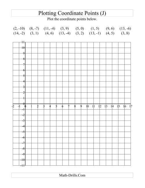 The Plotting Coordinate Points in Positive x Quadrants Only (J) Math Worksheet