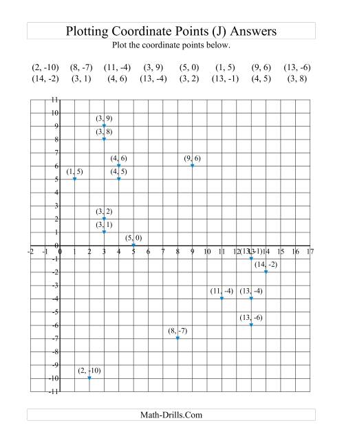 The Plotting Coordinate Points in Positive x Quadrants Only (J) Math Worksheet Page 2