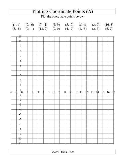 The Plotting Coordinate Points in Positive x Quadrants Only (All) Math Worksheet