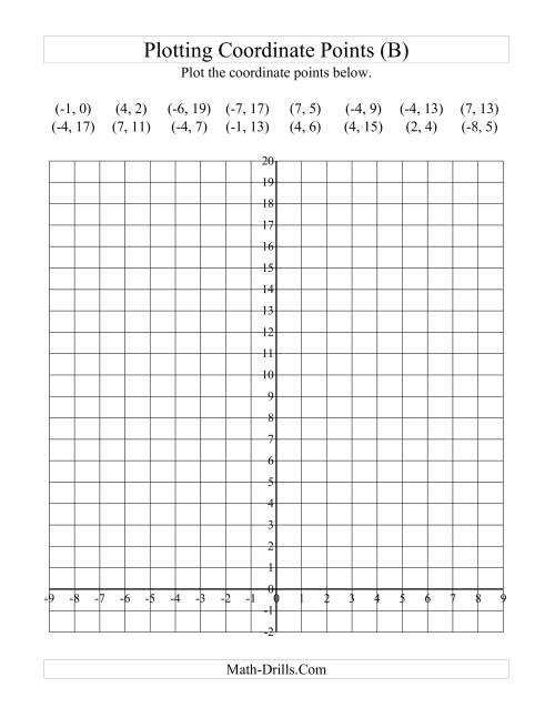 The Plotting Coordinate Points in Positive y Quadrants Only (B) Math Worksheet