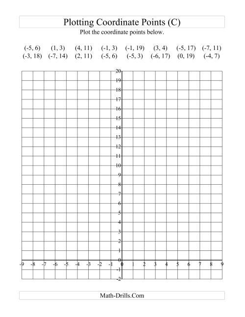 The Plotting Coordinate Points in Positive y Quadrants Only (C) Math Worksheet